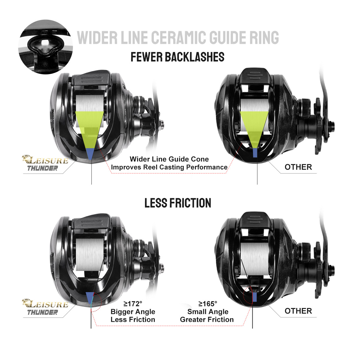 Noeby Baitcasting kołowrotek 1 – Abu Garcia Reel Max recenzja i cena